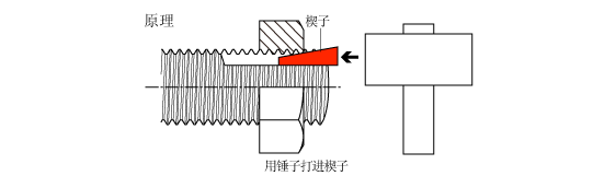 一颗螺母，见证实力