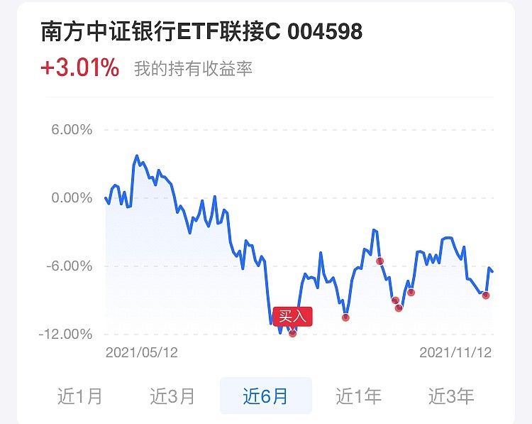 基金的擇時買點實驗
