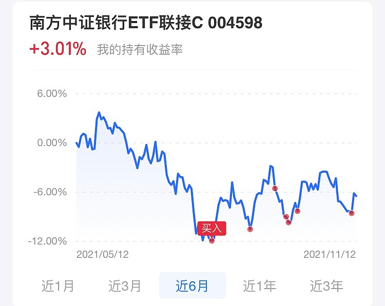 基金的择时买点实验