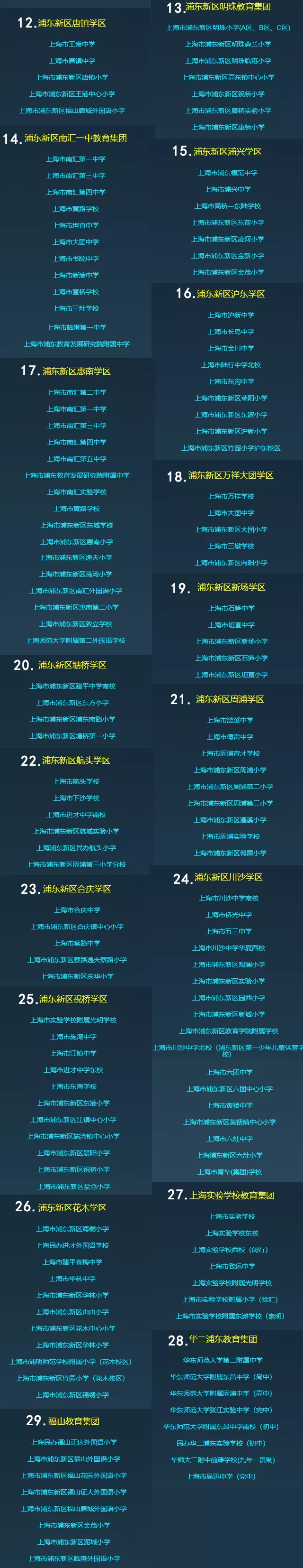 最新！魔都1400+所学校优质资源共享