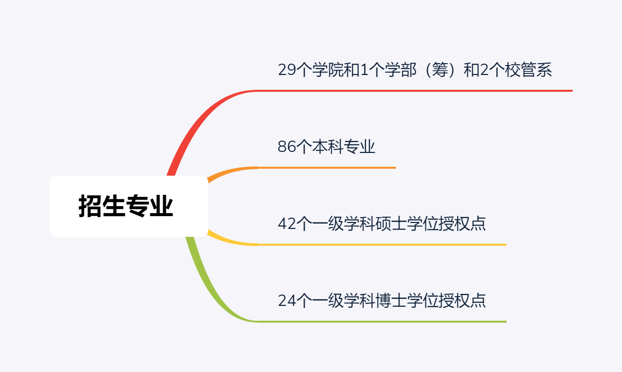 除了景美、 分高、钱多，上海大学还有哪些你所不知的特点？