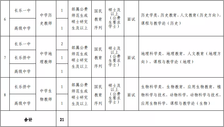 2017福州教师招聘（含编内）