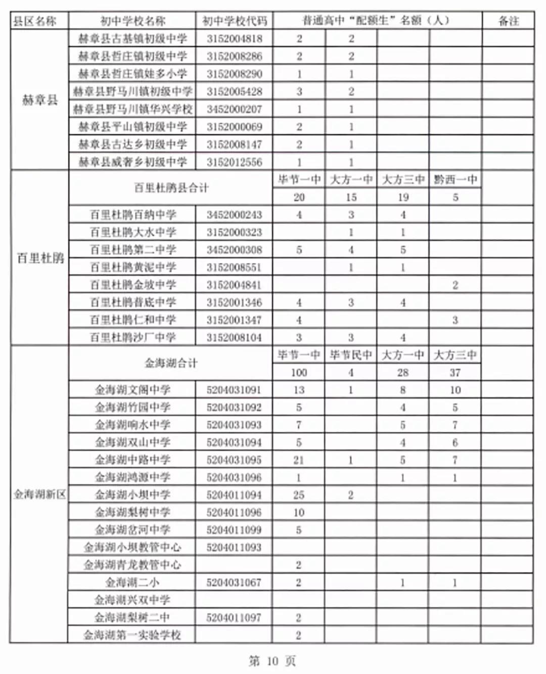 毕节一中2017高考喜报,毕节一中2022喜报