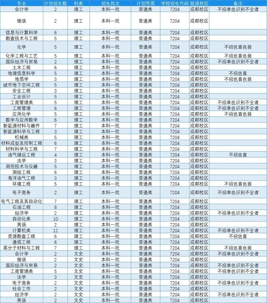 高考各分数段可报大学一览表！一本线上考生必看