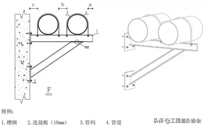 【给排水】钢管支架施工工艺标准做法，中建系统编制！