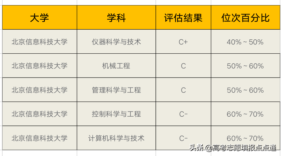 北京信息科技大学速览及2019年各省录取分数线