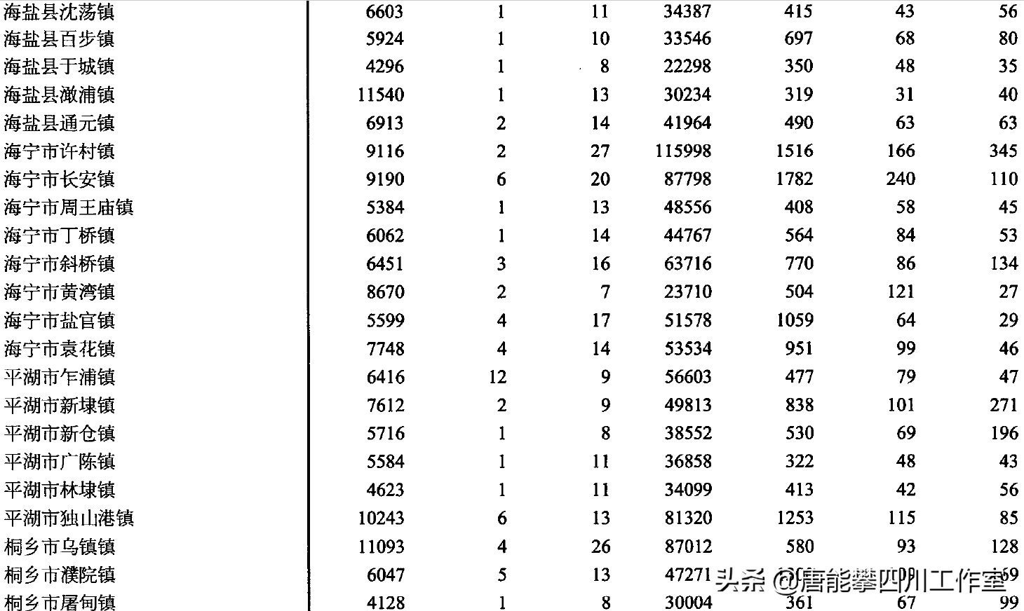 嘉兴有什么镇(嘉兴7县市区42乡镇的变迁：人口、土地、工业…基本统计)