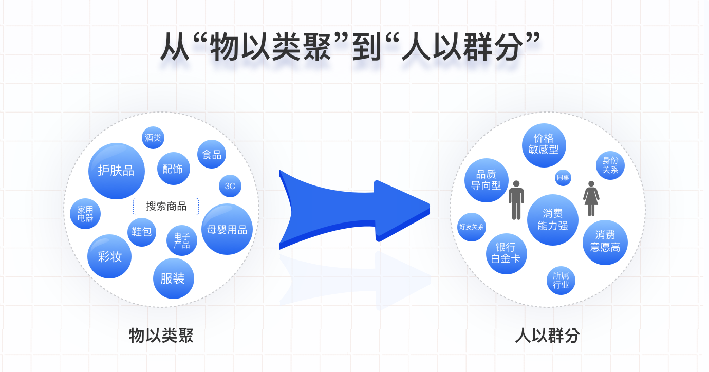 复购率计算公式如何分析，提升复购的十大方法？