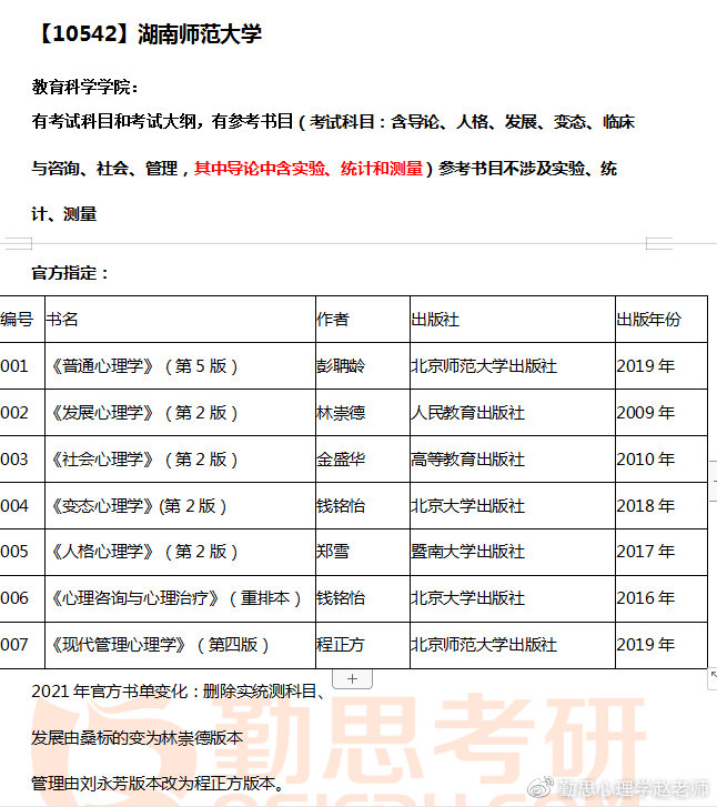 湖南师范大学心理学考研院校分析、导师介绍、重点实验室、书单