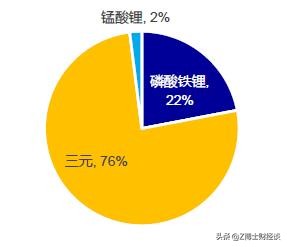 我国锂电池核心技术已失先机，全球竞争格局重塑中如何自主可控？