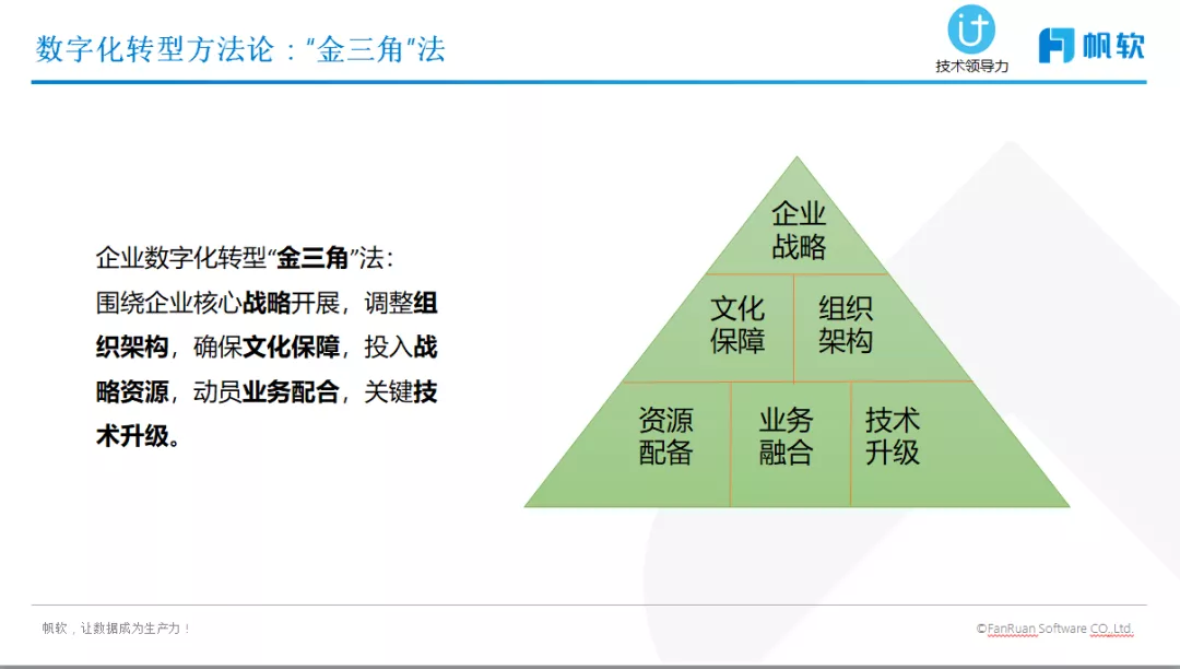 企业数字化新战场：低代码究竟是“毒瘤”还是“良药”？