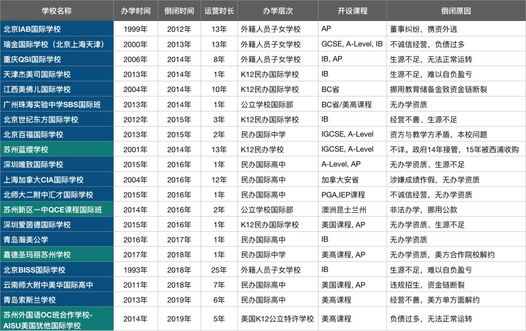 苏州国际学校集团分析：实力和品牌不行，搞不好中途倒闭没学上