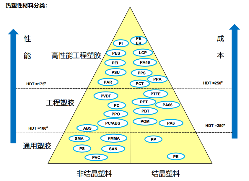 塑胶件的材料选择—DFM要点（十）