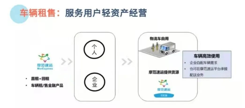 一汽解放推出