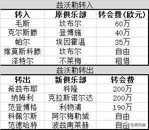 荷甲到巴萨是个大飞跃(秘籍！荷甲新赛季18支球队大巡礼 贾府埃因霍温继续二人转？)