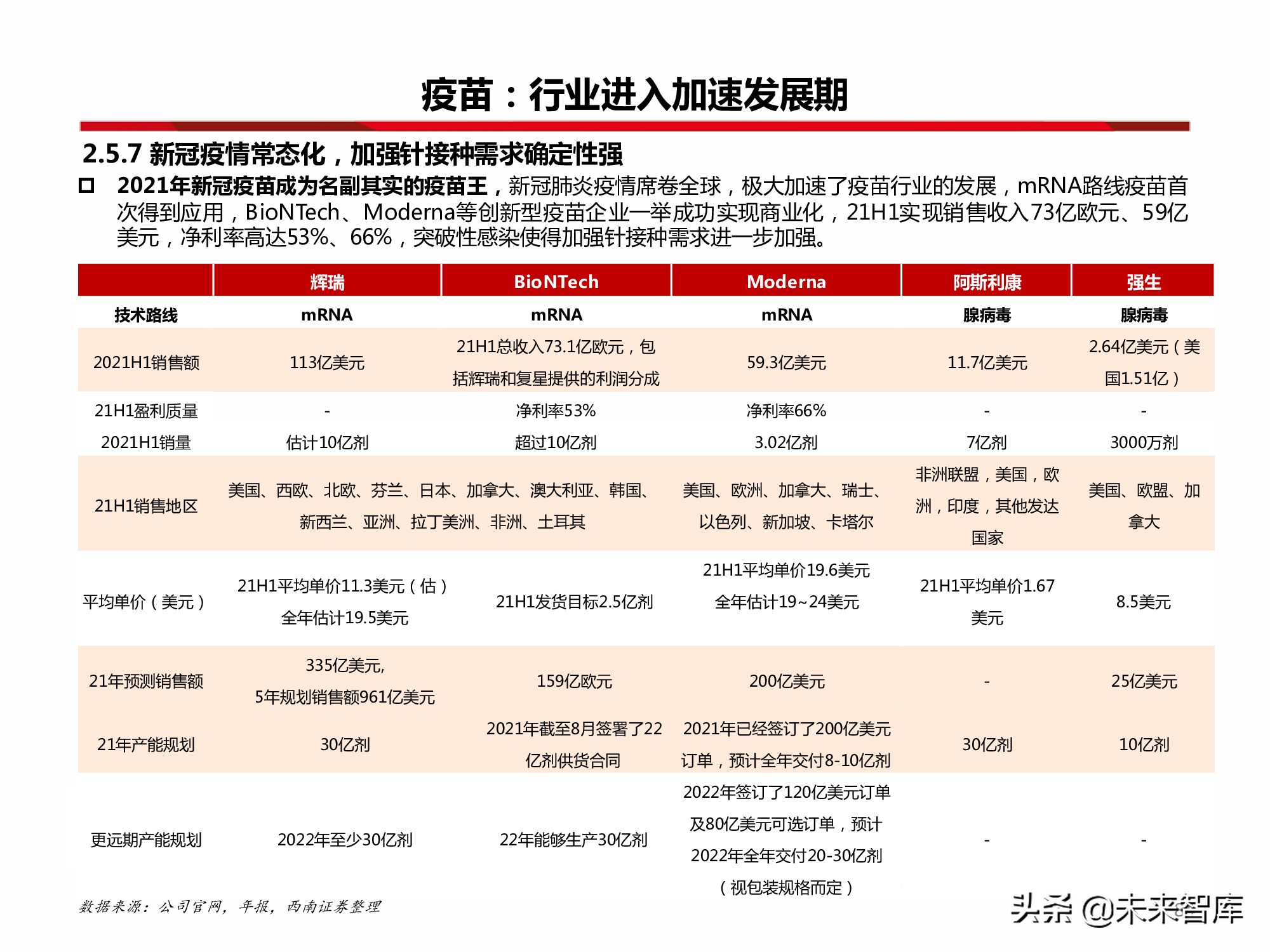 医药行业2022年投资策略：寻找“穿越医保”和“疫情脱敏”品种