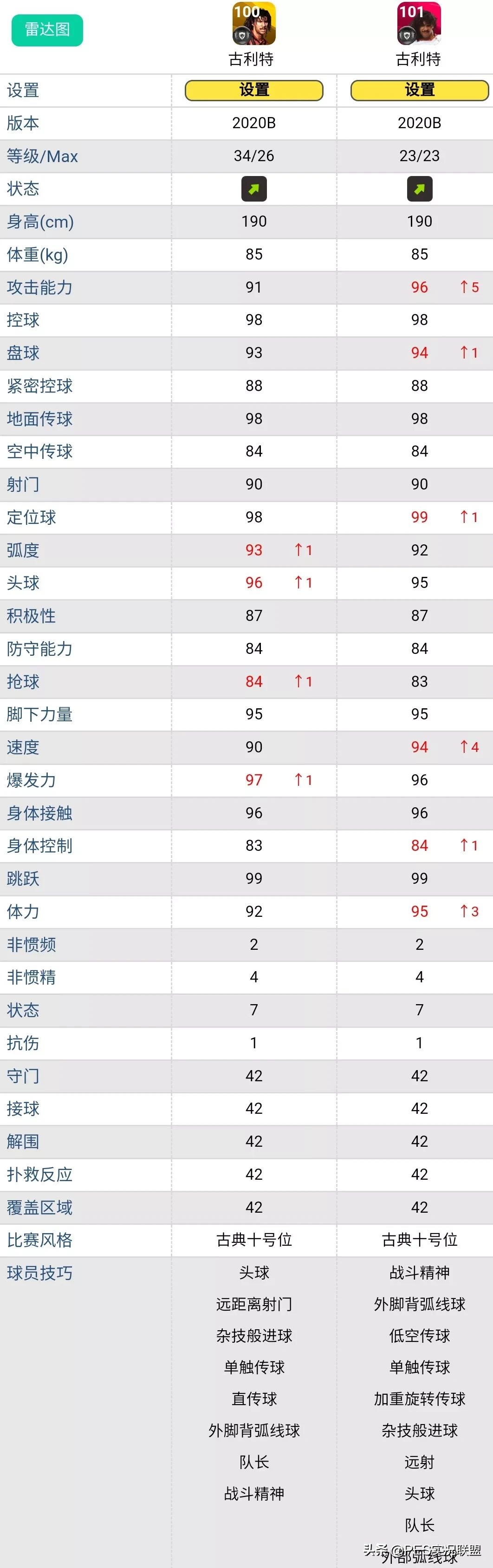 实况手游皮雷斯突破(地位下降的20大传奇！突破8级依然无法超越同名时刻卡的黄传)