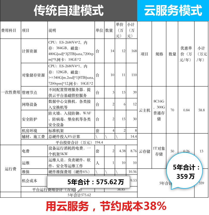 医院该如何选择HIS系统？不一定选贵的，但一定选对的