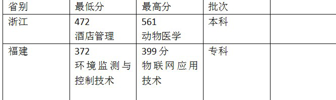 南京工业职业技术学院、金华职业技术学院哪个强，实力旗鼓相当