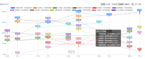 深耕长三角，中国新华教育过得还好吗？