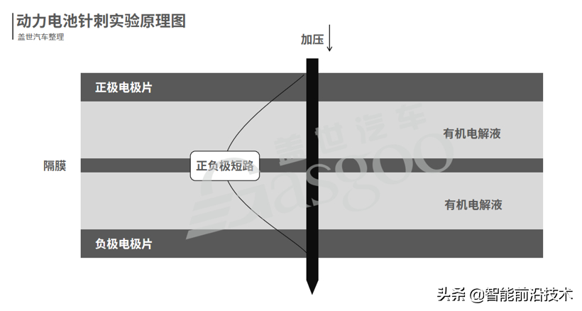 一根钢针能否决定电池安全？