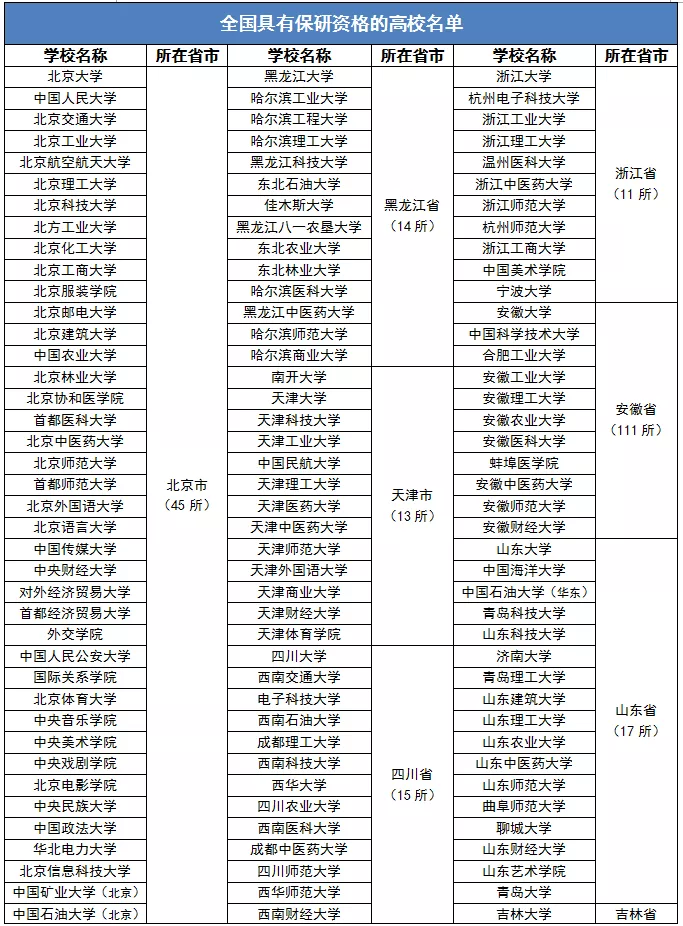 高考各分数段可报大学一览表！一本线上考生必看