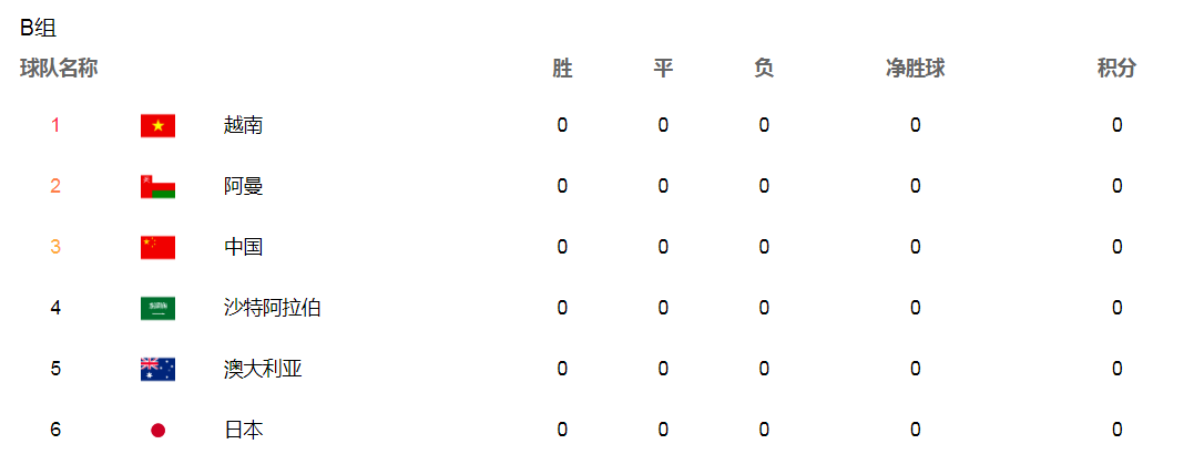 世界杯亚洲12强晋级规则(世界杯亚洲区预选赛规则：附加赛、40强12强、20强10强赛都是啥？)