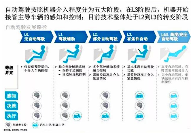新买的奥迪A6L突然自动刹车，4S店：系统以为司机睡着了！驾驶辅助真的有用吗？