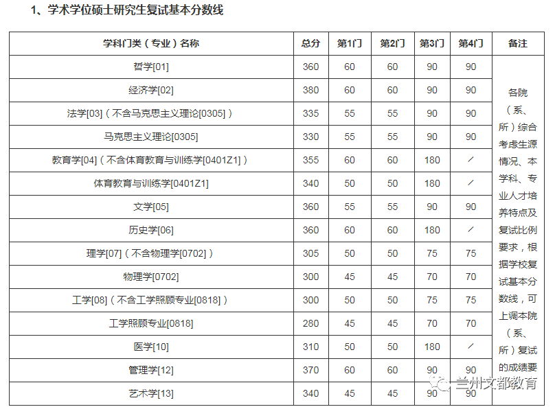 名校近5年大数据丨南京大学