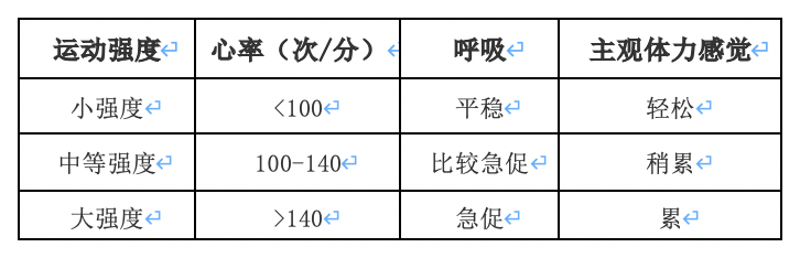 篮球比赛的需氧量为多少(甘肃省居民健康保健知识与技能手册（四）)