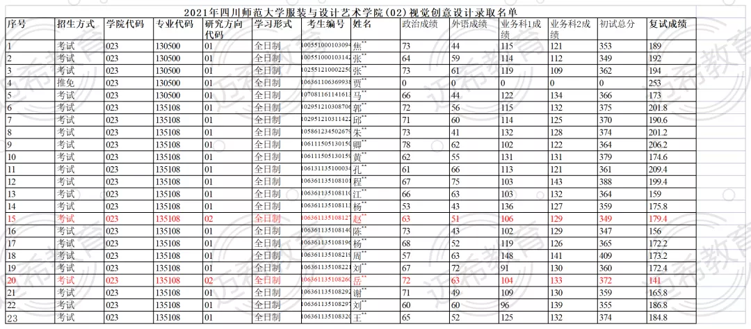 2022考研指南｜四川师范大学视觉传达考研宝典，拿来吧你