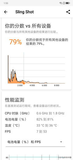 联想手机Z6青春版性能评测：一款开局就能硬钢的手机