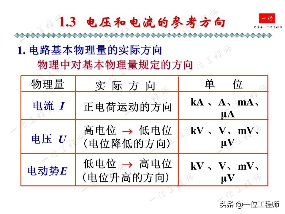 电路的基本概念与定律，36页内容全面介绍，掌握电路分析基础