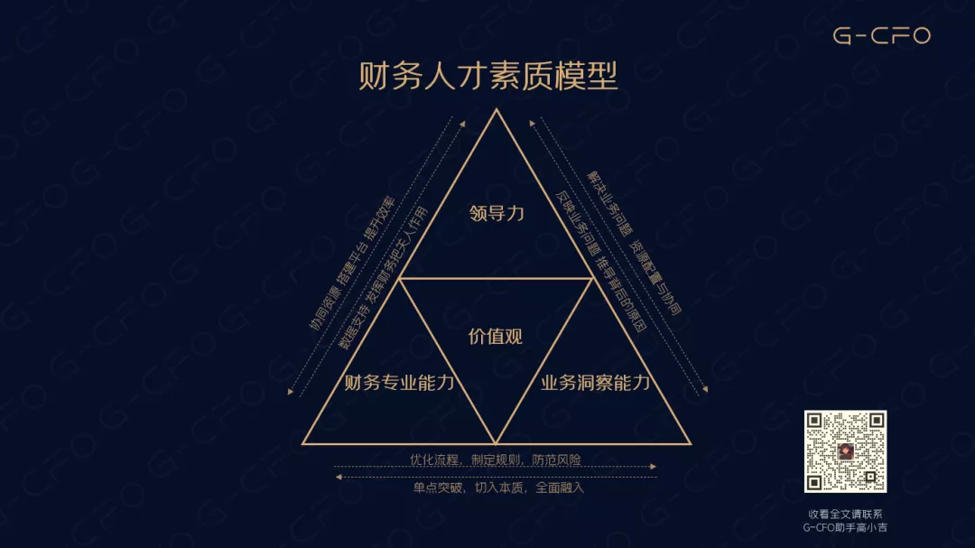 出道即巅峰,财务BP的成长秘籍全在这里
