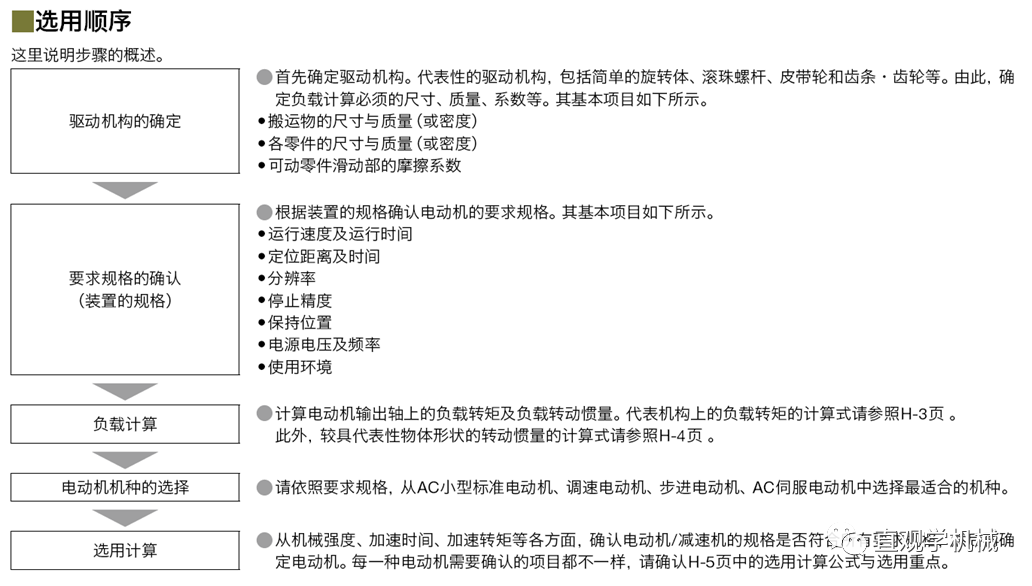 86页PPT，自动化非标设计各标准件选型知识