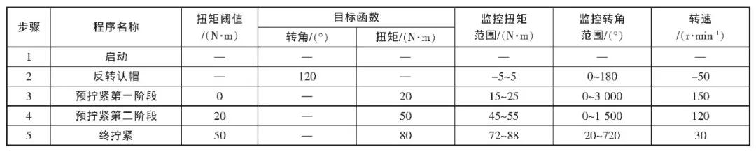 汽车总装螺栓拧紧控制工艺分析及优化