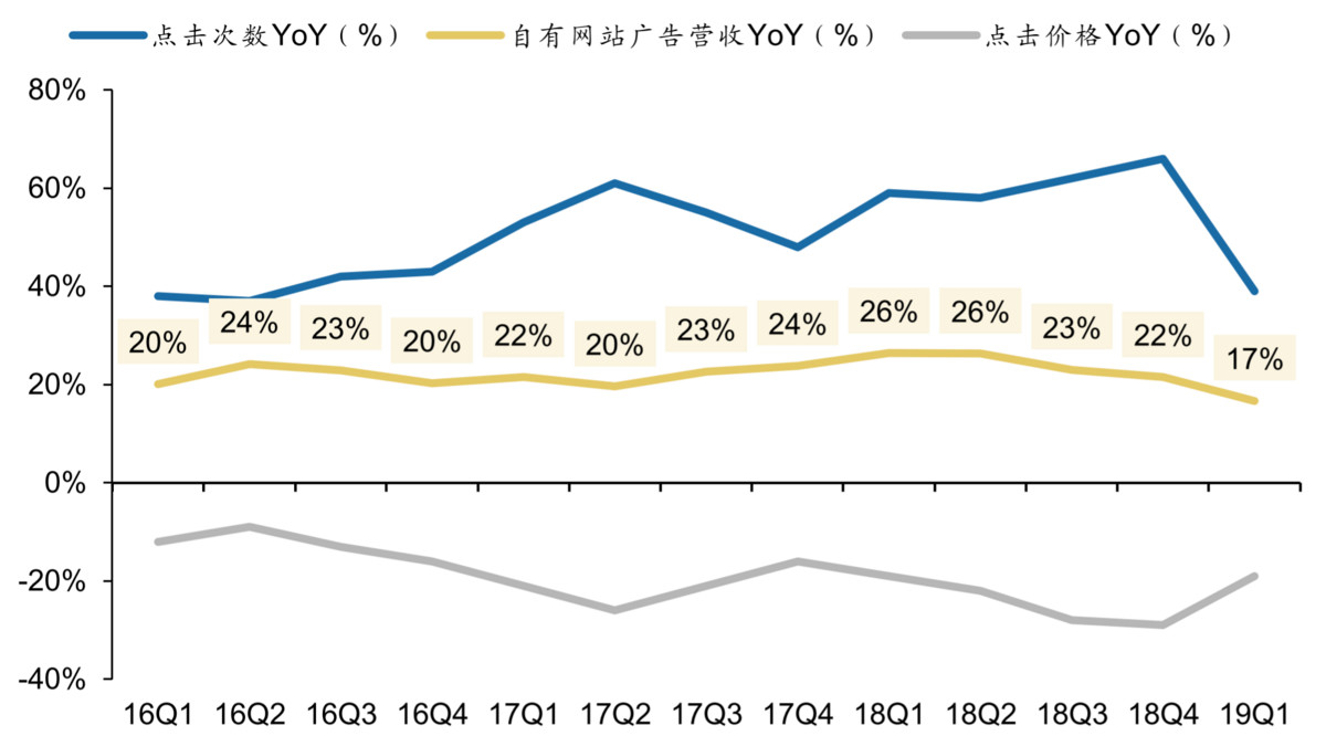 2018世界杯广告手机(广告业凉了？)