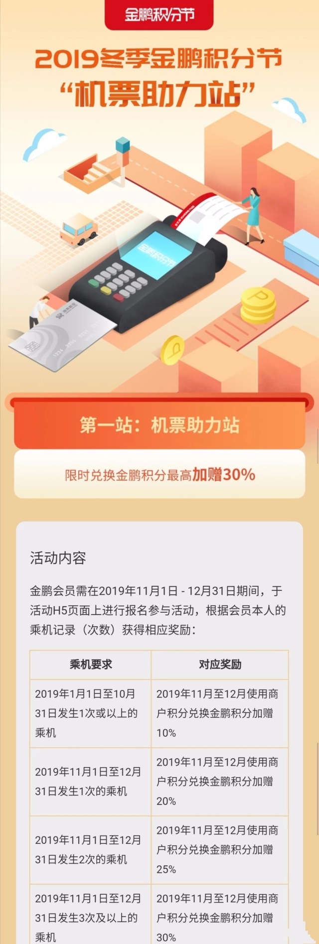 中行，最值得申请的4张信用卡