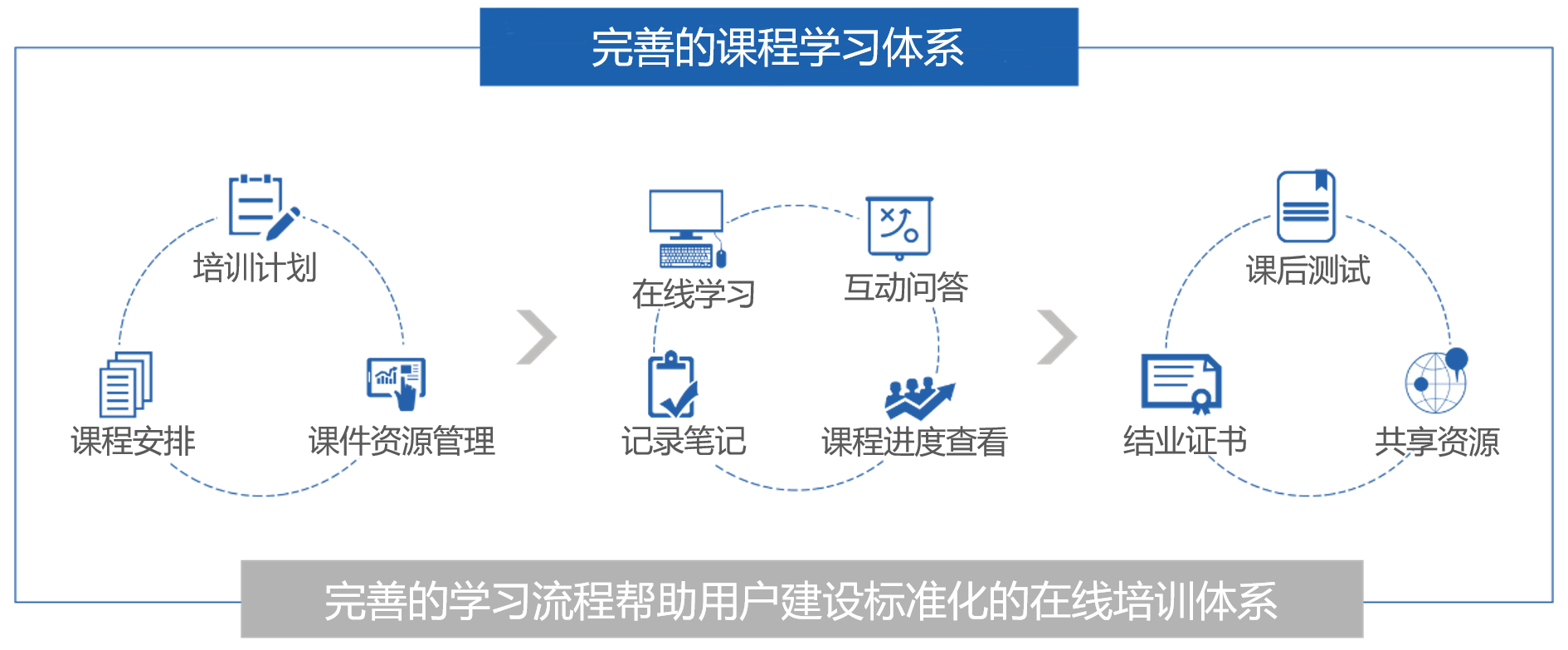 栋科软件成功签约吉野家，为其量身定制在线培训解决方案