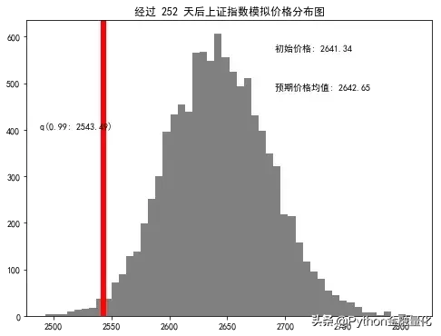 「Python量化」股票分析入门