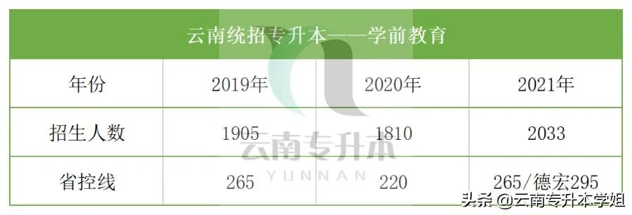 「专业解读⑧」草率了！录取率仅有27％，竟然还有那么多人报考