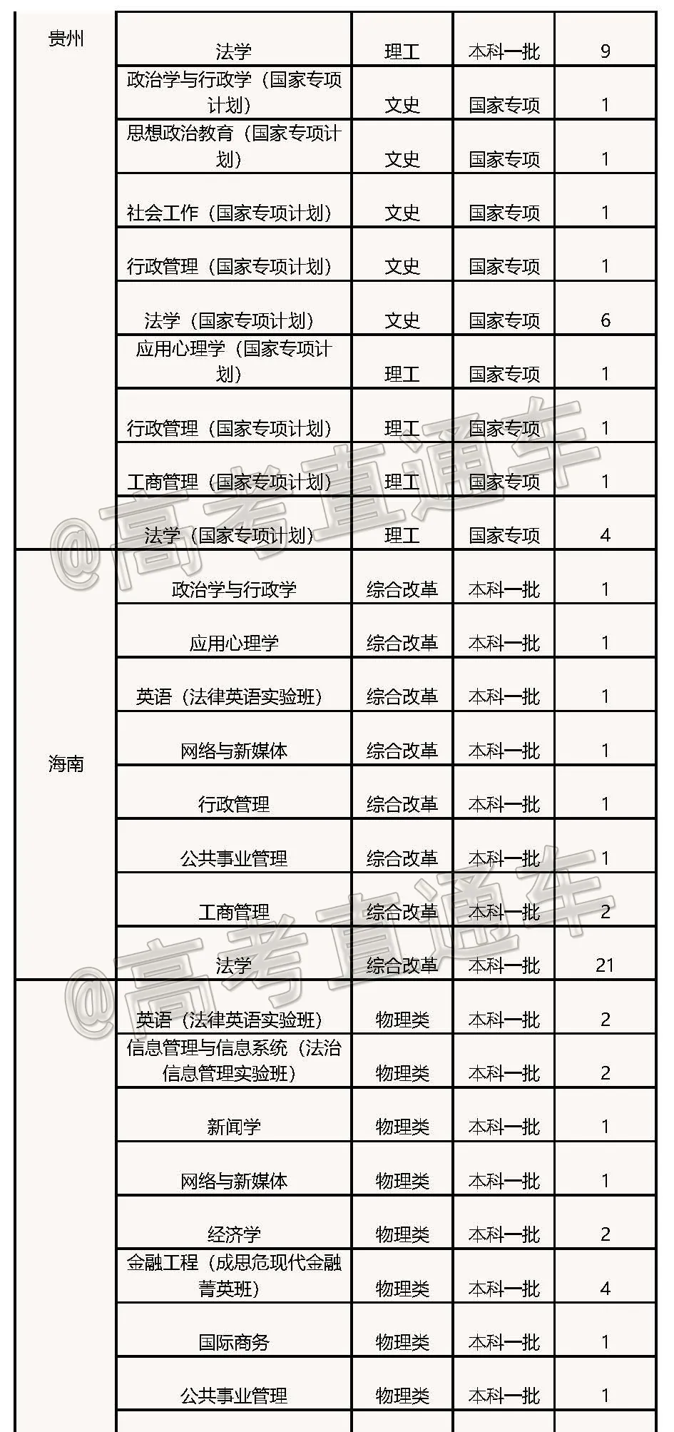 高考各分数段可报大学一览表！一本线上考生必看