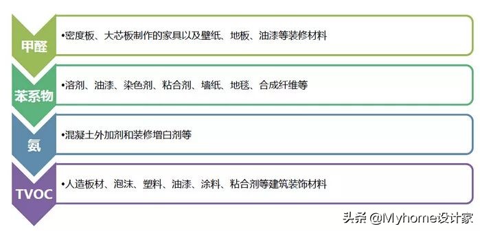 滚！甲醛房！必要4招有效除甲醛，家具再多也不怕超标