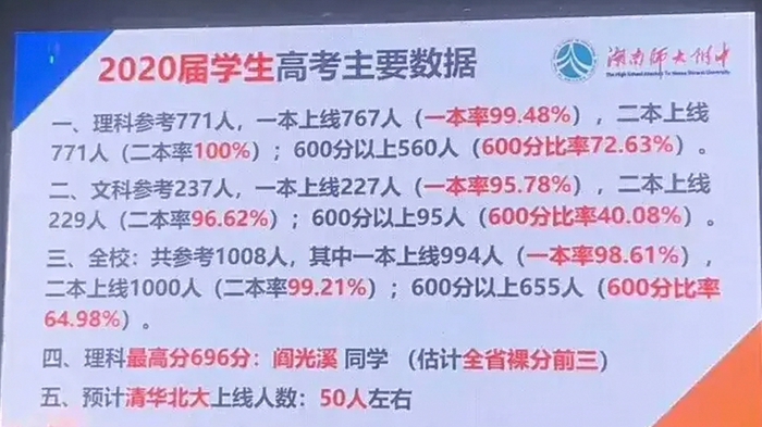 高考喜报来了！深圳中学、成都外国语学校、湖南师大附中等等
