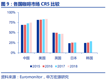 中国咖啡行业深度分析报告