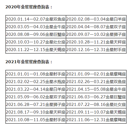 查询 | 十二星座月亮、上升、下降、金星星座对照表