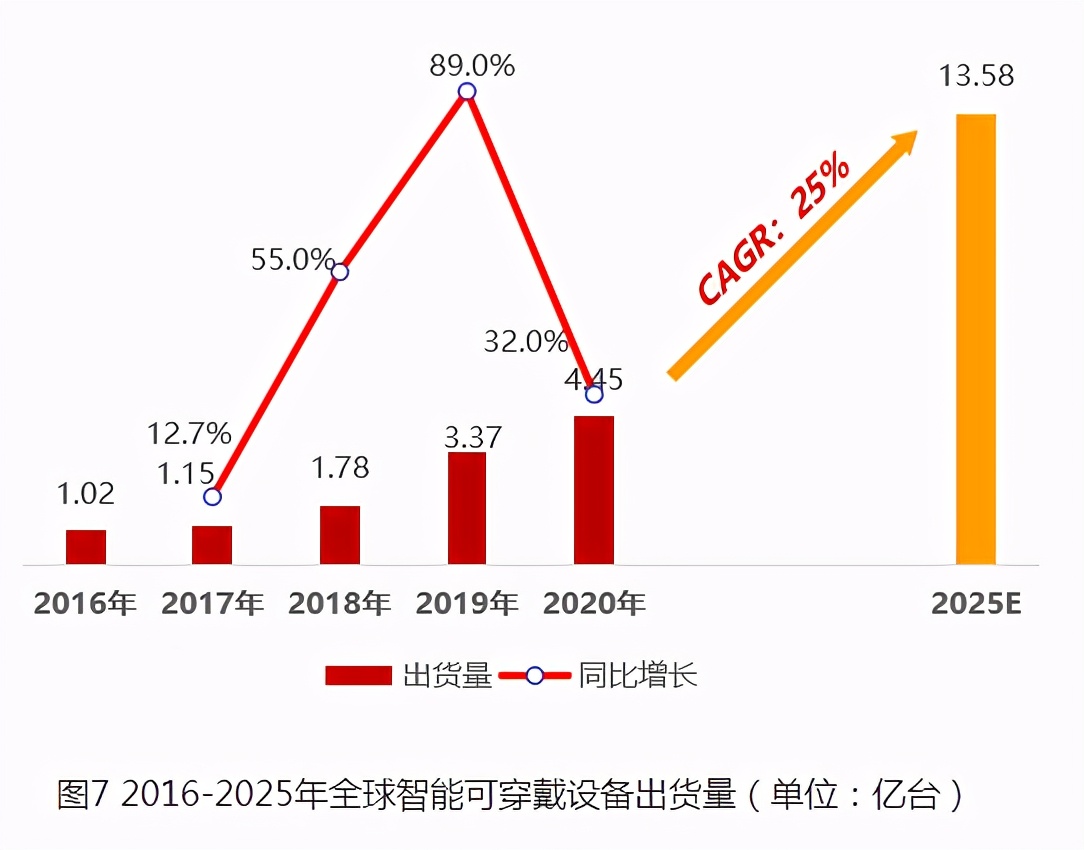 华米科技再发“芯”品，能否唤起智能穿戴设备生态繁荣？