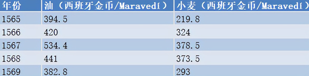 瓦伦西亚vs埃布罗前瞻(2040年，西班牙可能成为世界上最缺水的国家之一)