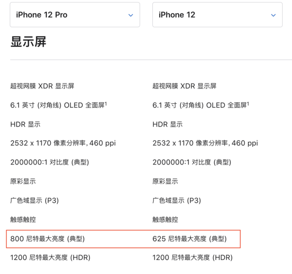 苹果12和12pro哪个值得买，1700元差价该选谁？