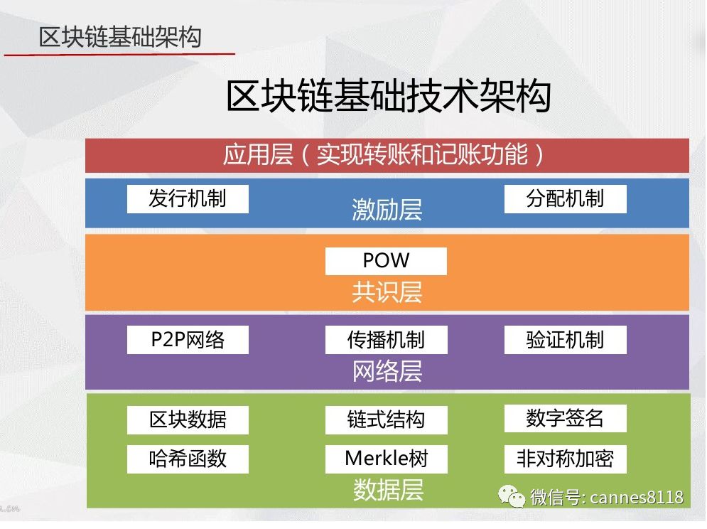 一文看懂区块链，产业链上市公司大全